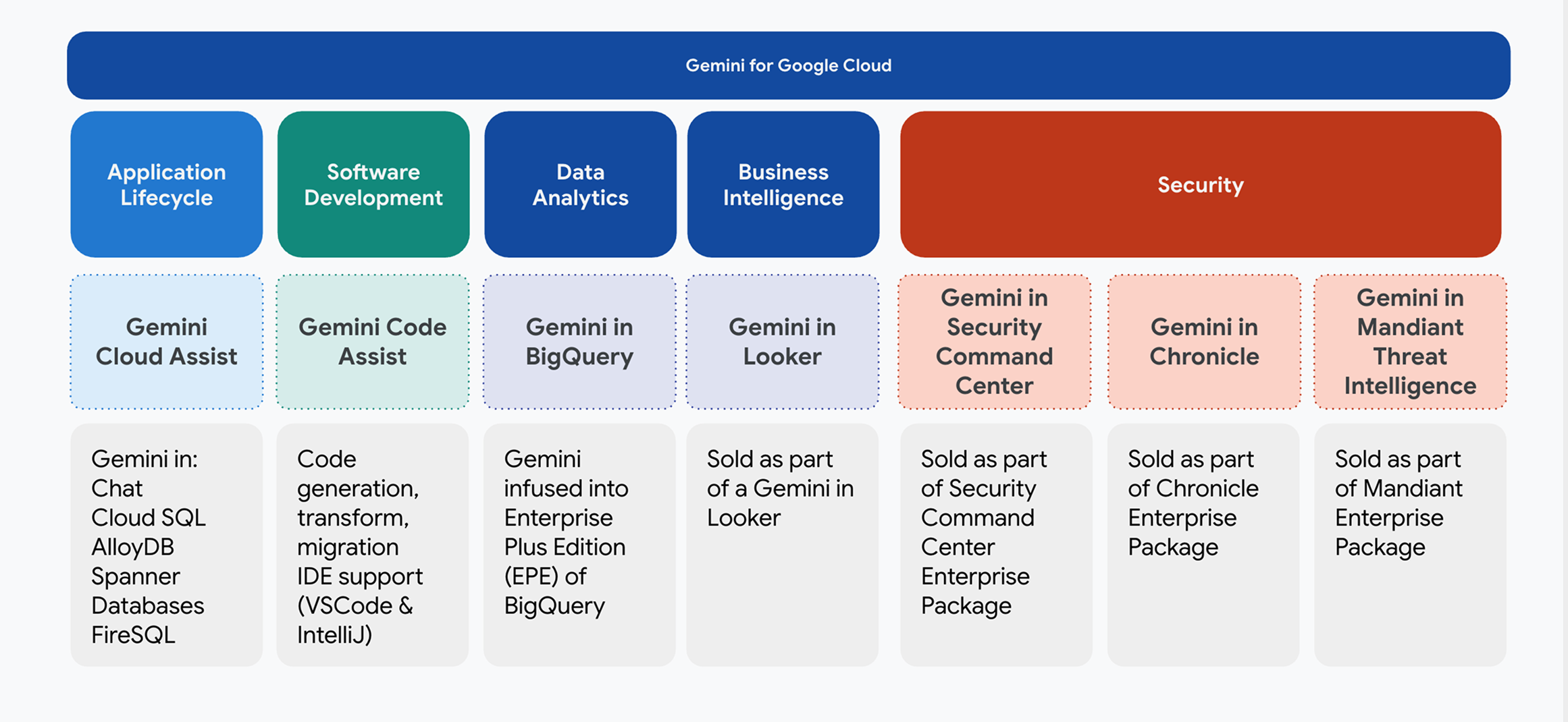 Gemini Enterprise License Administration Dashboard